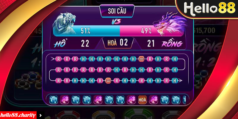 Cách thức cược cơ bản khi chơi Rồng Hổ